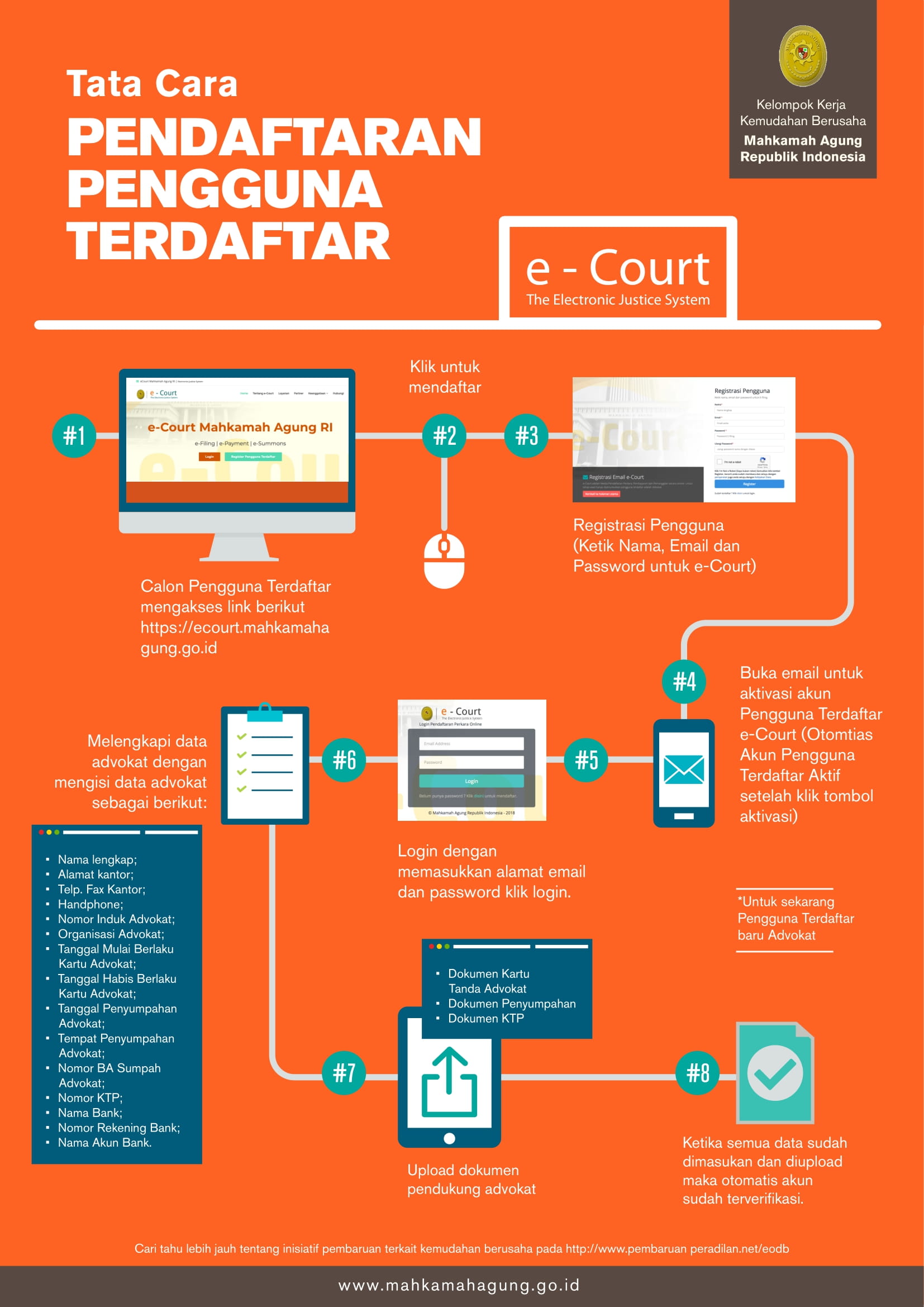 Infographic2d Tata Cara E Court Pengguna Terdaftar 1