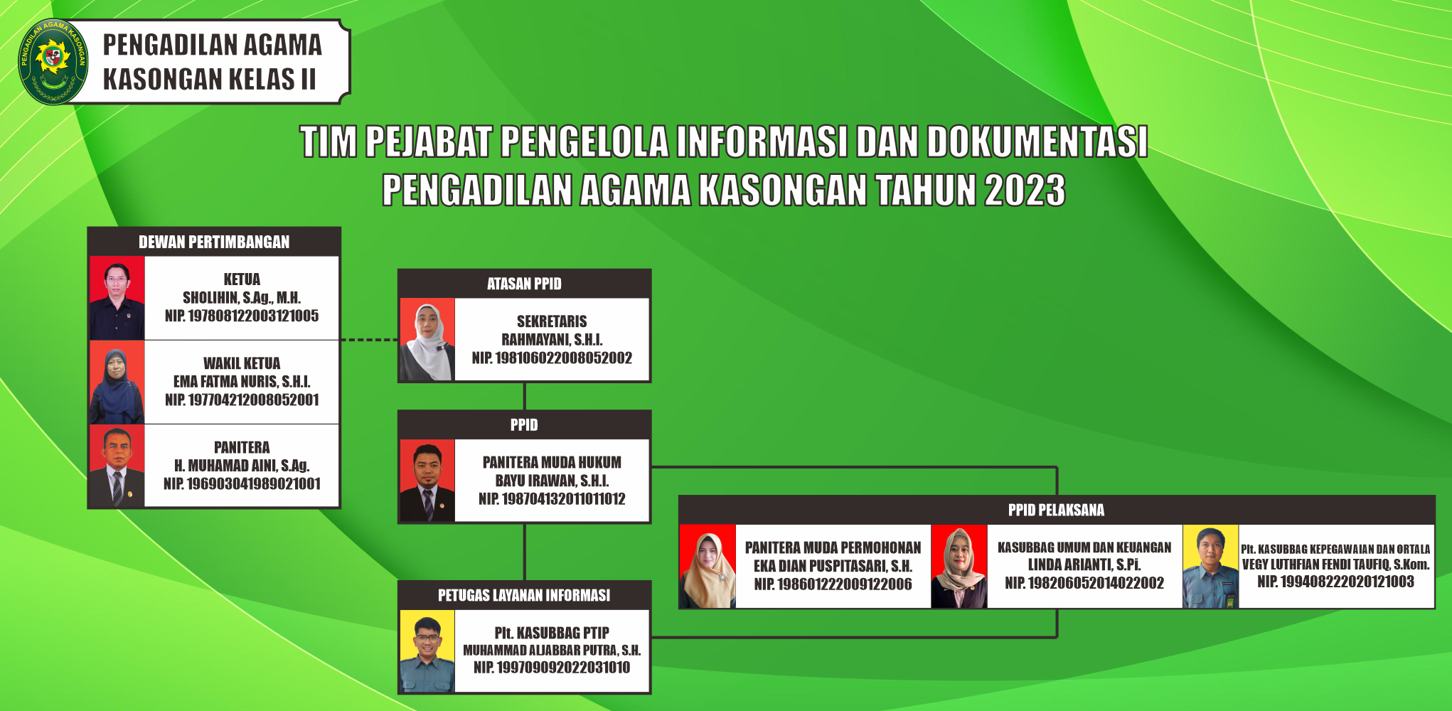 TIM PPID