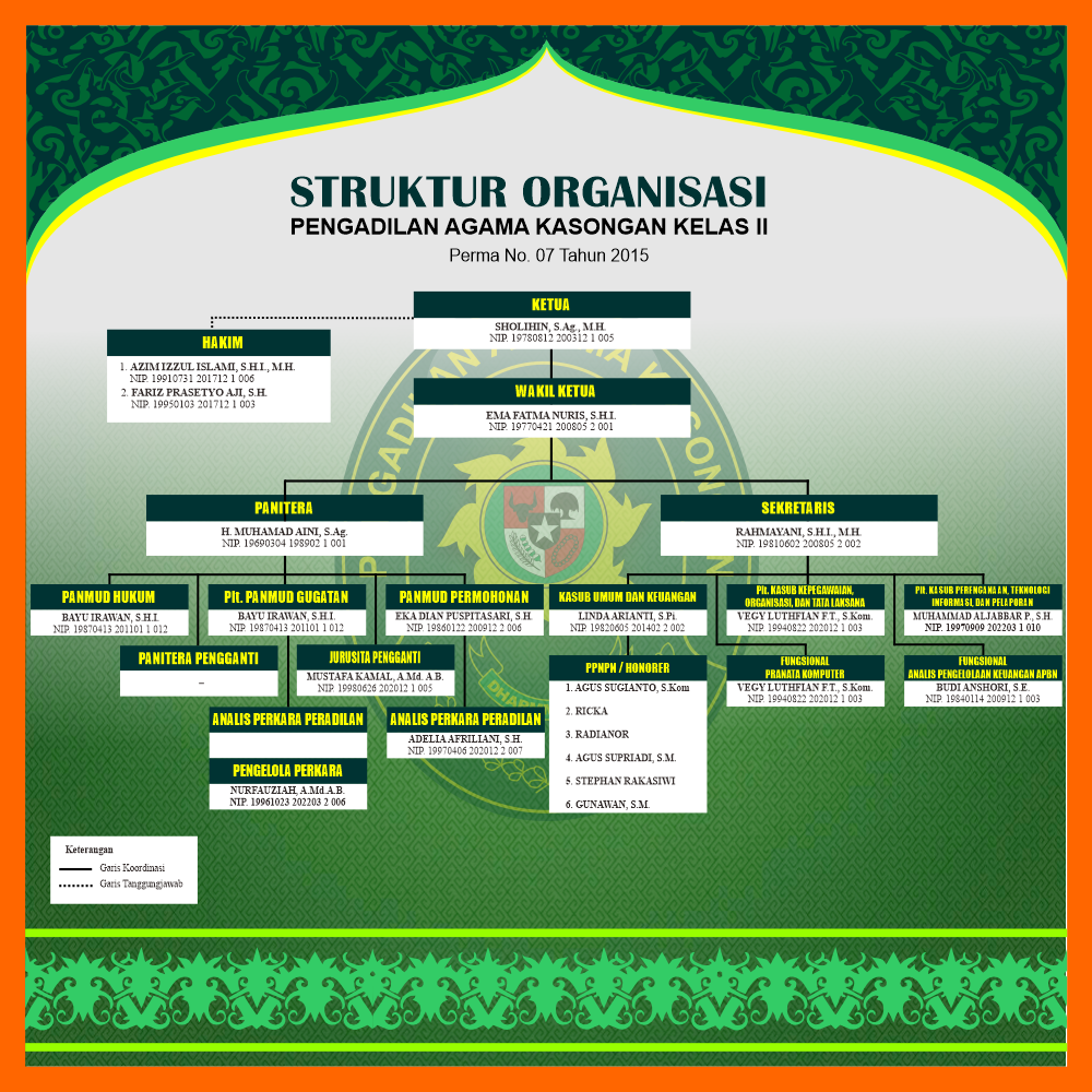 Struktur Organisasi Sep 23